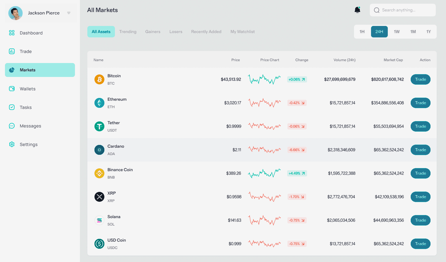 Bitwex +v3 analisi mercato Italia