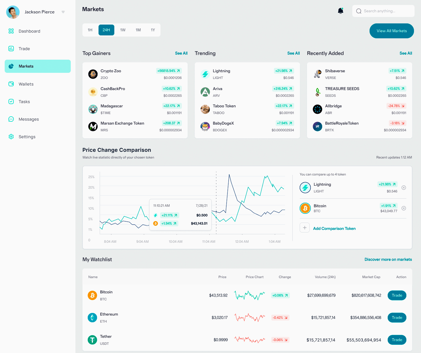 Bitwex +v3 analisi crypto